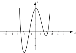 The graph shows a sinusoidal wave function plotted on a coordinate plane, intersecting the x-axis at several points.