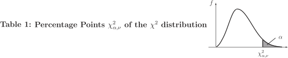 A graph illustrating the chi-square distribution function, with a marked area indicating the significance level \(\alpha\).