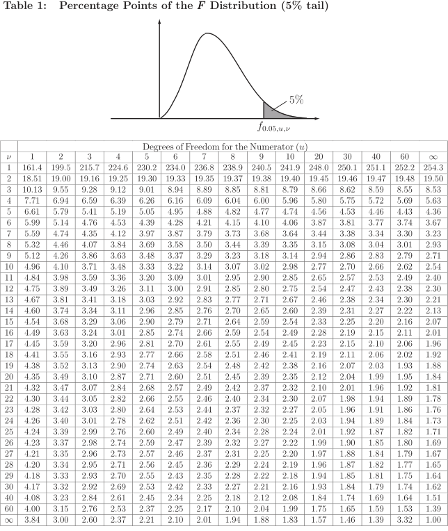 A line graph titled 