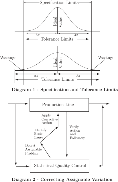 A flow chart illustrating the process of correcting assignable variation, starting from a production line and involving statistical quality control.