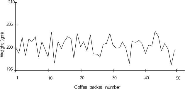 A line graph titled 