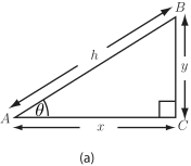 A right-angled triangle is labeled with the angle opposite the vertical side as theta, the adjacent side as x, the opposite side as y, and the hypotenuse as h.