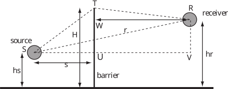 A diagram illustrating the geometric relationships between a source, a barrier, and a receiver, forming right-angled triangles.