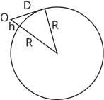 A diagram illustrating the Earth's sphere with a tangent drawn from an observation point O.