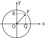 A circle centered at the origin with a point labeled P in the first quadrant, showing perpendicular lines and a dashed line segment.