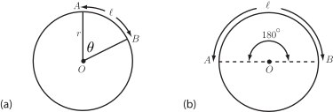 The image shows two diagrams illustrating angles on a circle: (a) an angle θ with radius r, and (b) an angle of 180 degrees.