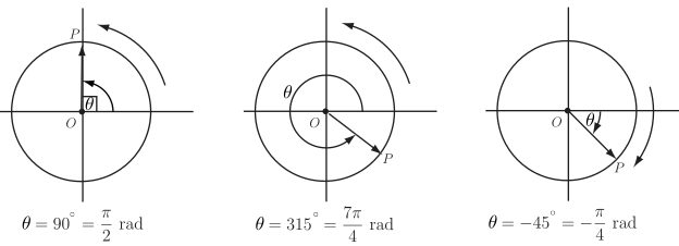 The image displays three circular diagrams illustrating angles θ in standard position on a coordinate plane.