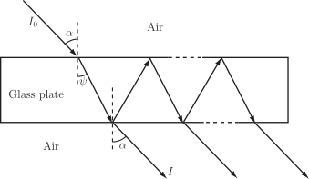 The diagram illustrates the geometry of a light ray interacting with a glass plate, showing angles of incidence, refraction, and reflection.