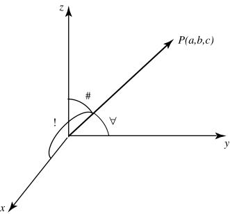 A three-dimensional coordinate system shows a line passing through the origin, with an angle marked between the line and the positive y-axis.
