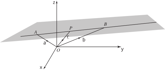 A three-dimensional coordinate system shows a plane and several lines drawn on it with labeled points and vectors.