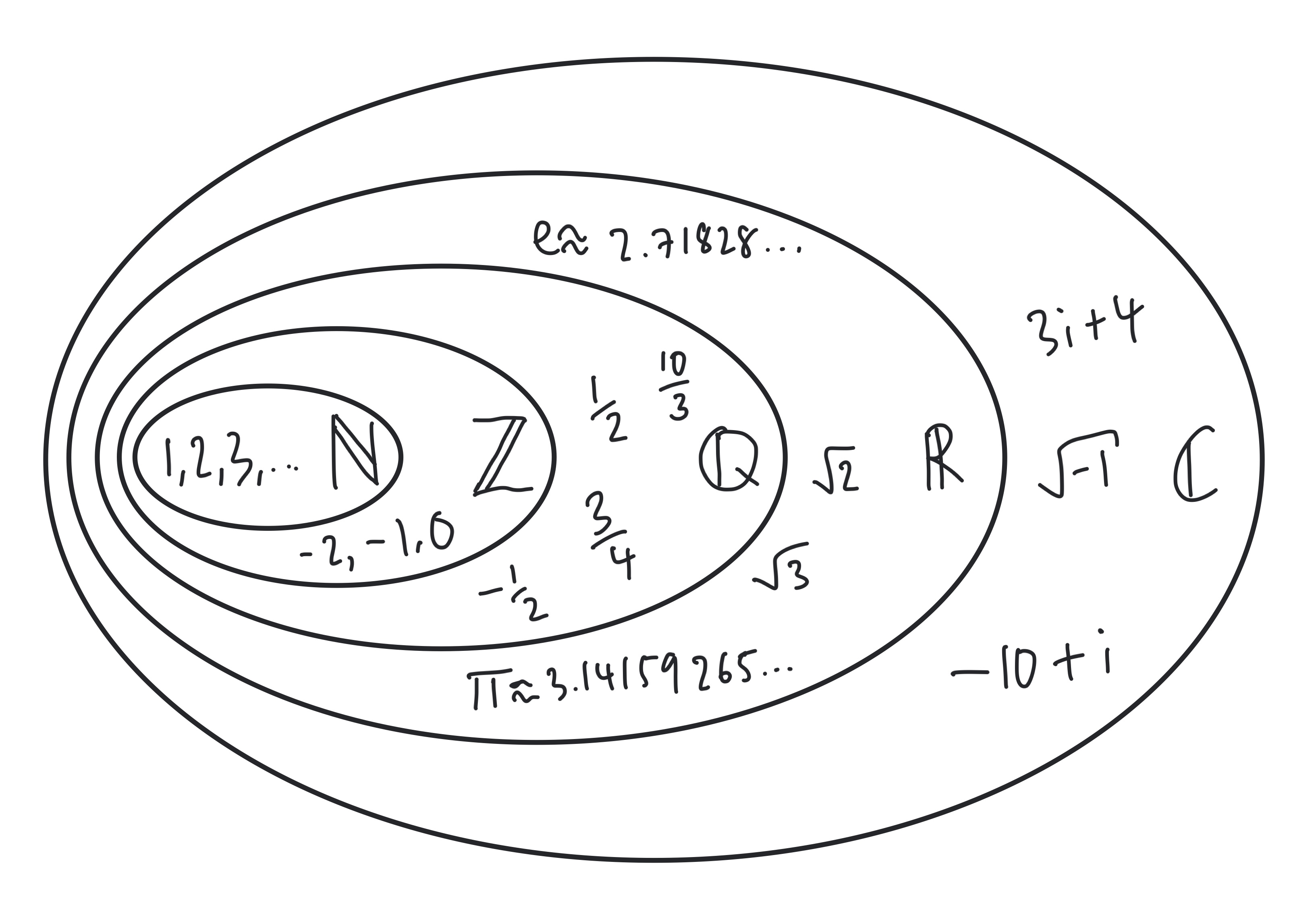 Zero to hero 6 Reading Mathematics